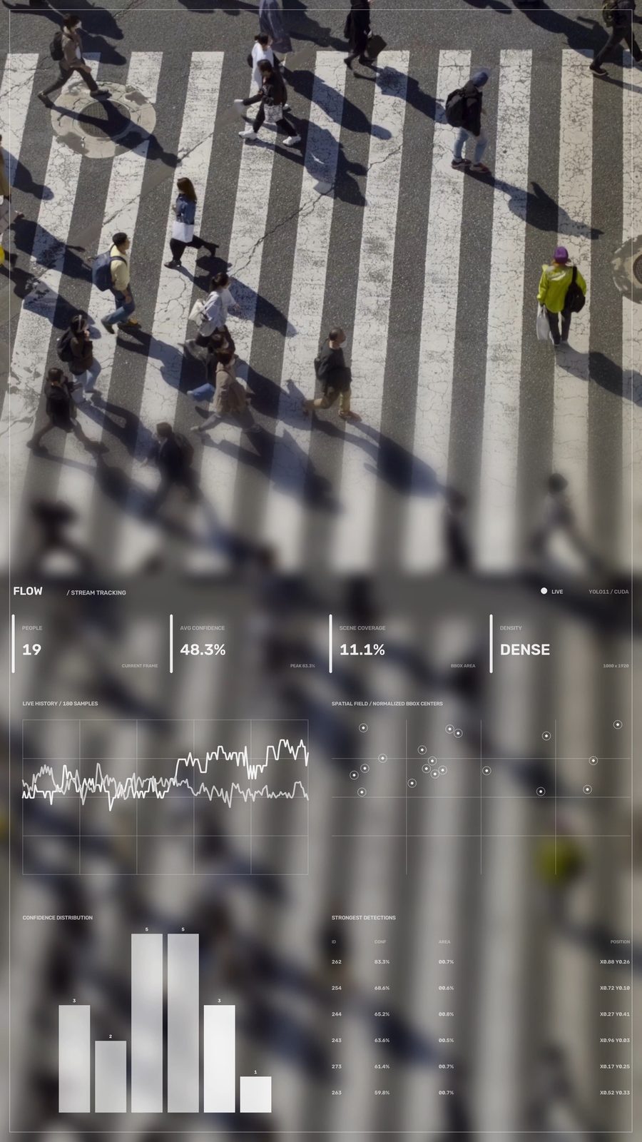 Наблюдение III / Surveillance III, 2026